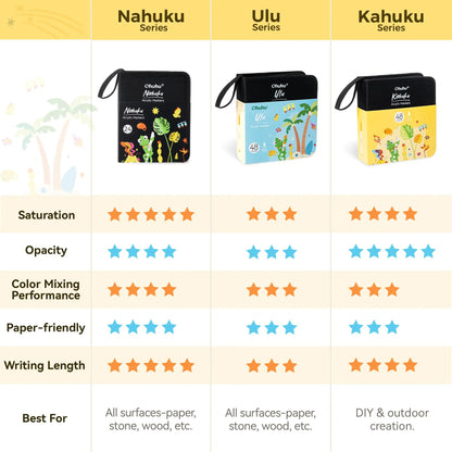 Ohuhu Acrylic Paint Markers: Brush Tip - 48 Colors / 72 Colors / 120 Colors - Automatic Ink Control Acrylic Markers High Opacity Paint Pens Water-Resistant Lightfast for Rock Painting 3D Prints Easter Egg Wood DIY Crafts - Kahuku Series of Ohuhu